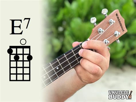 ukulele g7 chord finger placement